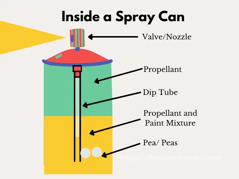 Inside a Spray Can Infographic