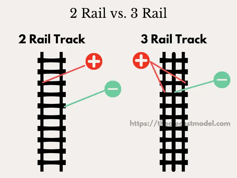 2 rail vs 3 rail track illustration
