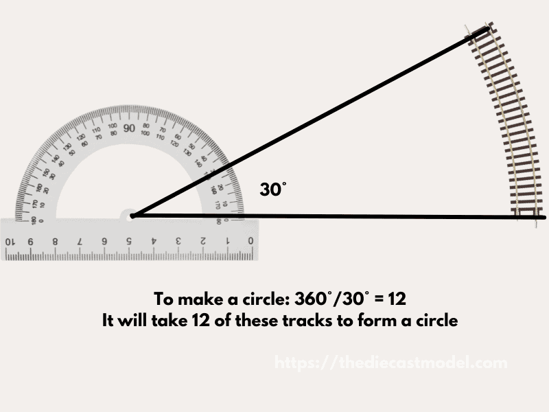 How to measure the model train track angle?
