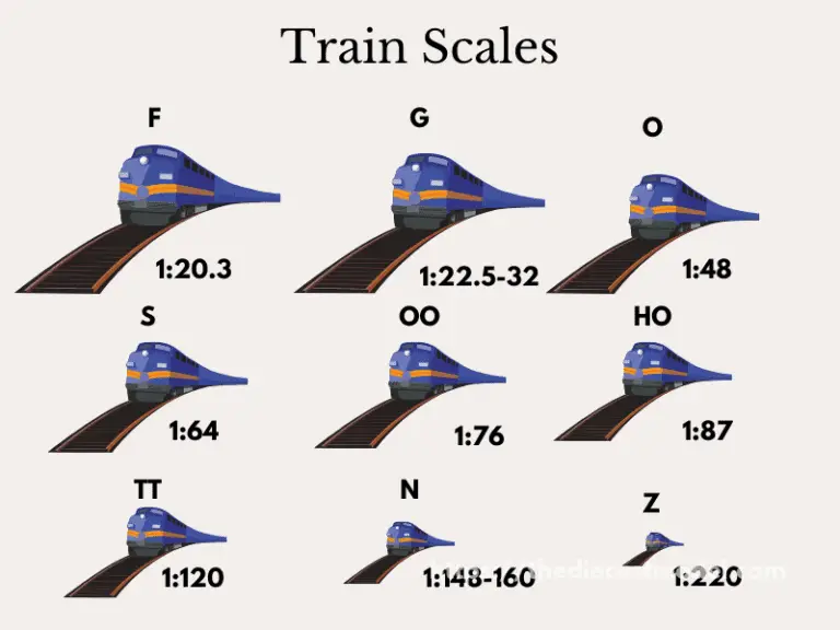 What are the Different Scale Model Trains | Train Scales and Their Differences